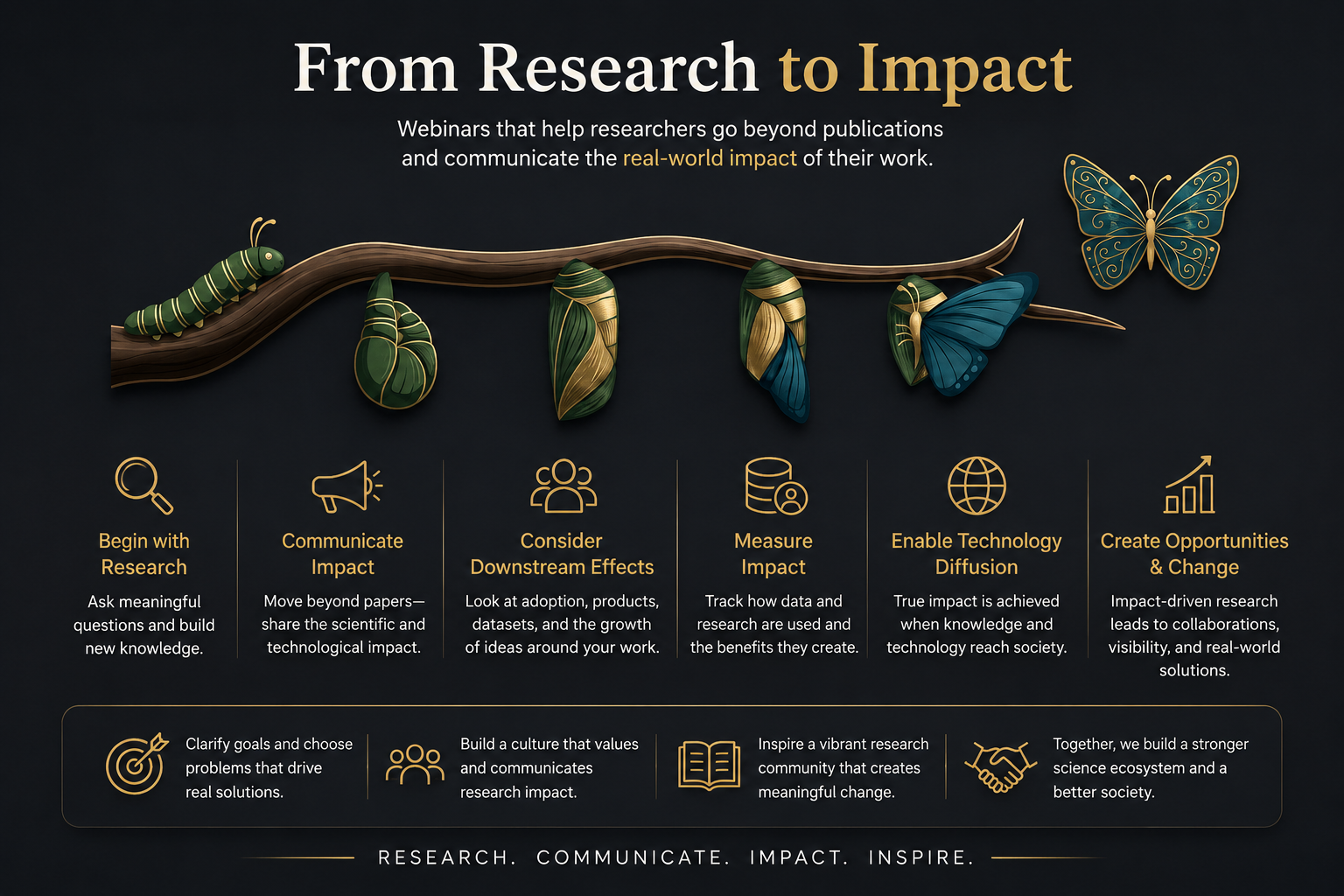 From Research to Impact