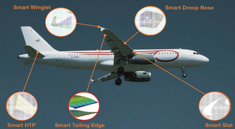 Description of image