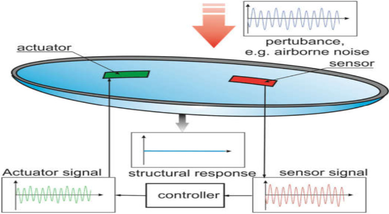 Description of image